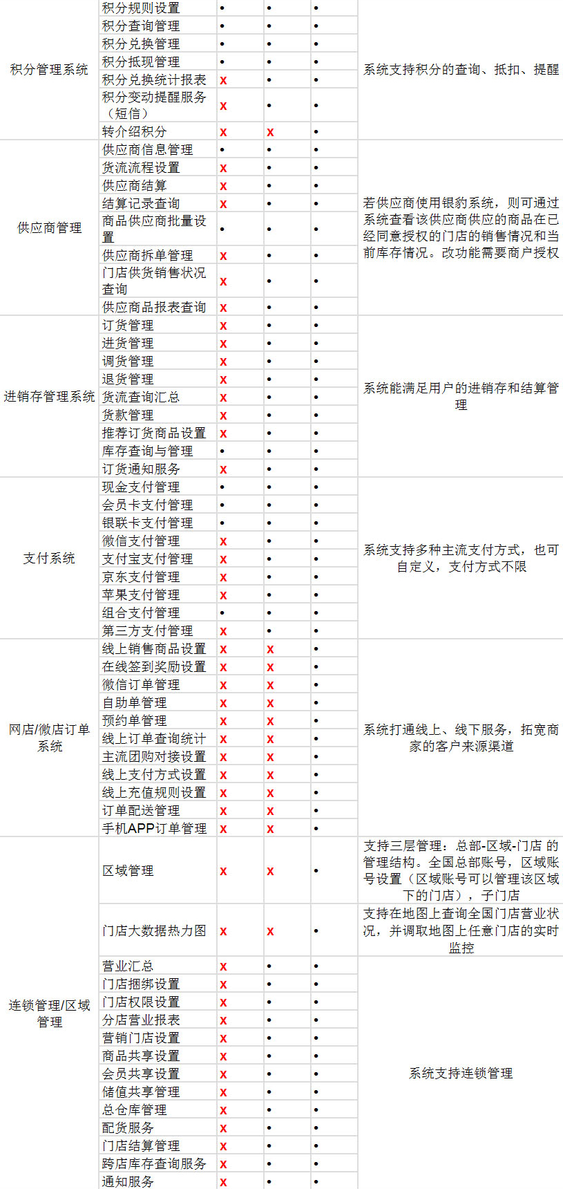 零售企业版_03.jpg